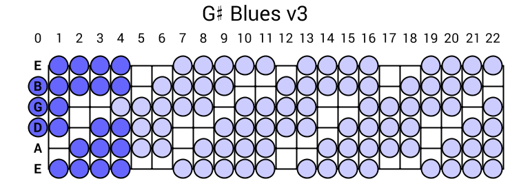 G# Blues v3