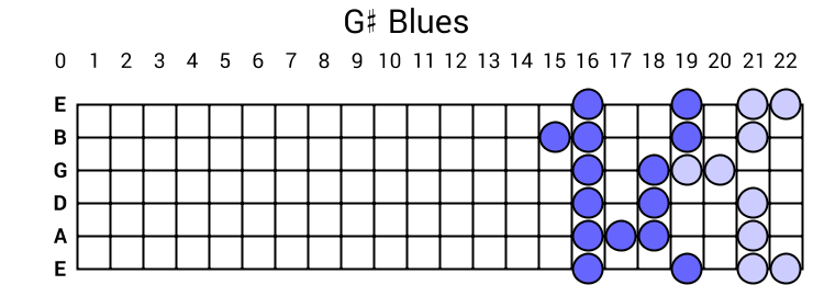 G# Blues