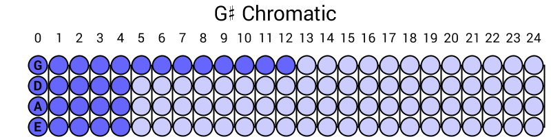 G# Chromatic