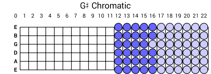 G# Chromatic