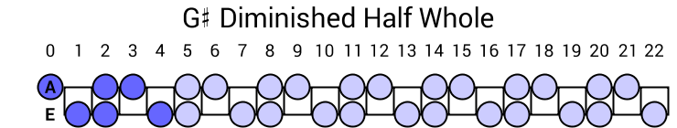 G# Diminished Half Whole