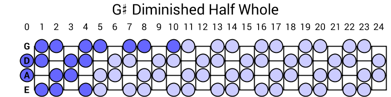 G# Diminished Half Whole