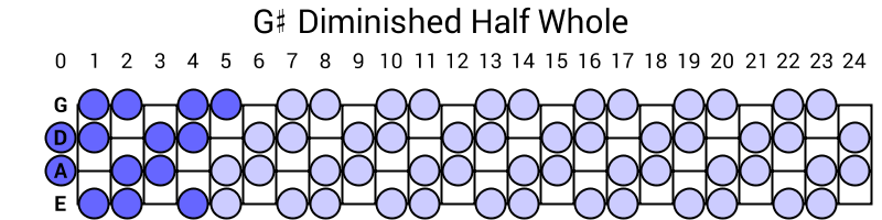 G# Diminished Half Whole