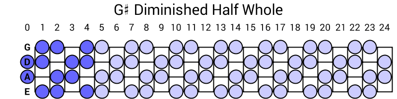 G# Diminished Half Whole