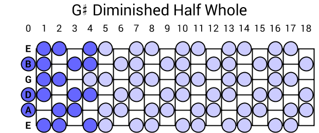 G# Diminished Half Whole