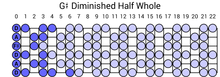G# Diminished Half Whole