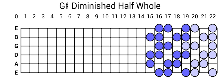 G# Diminished Half Whole