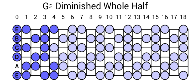G# Diminished Whole Half