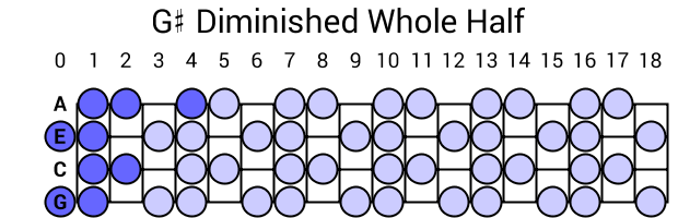 G# Diminished Whole Half