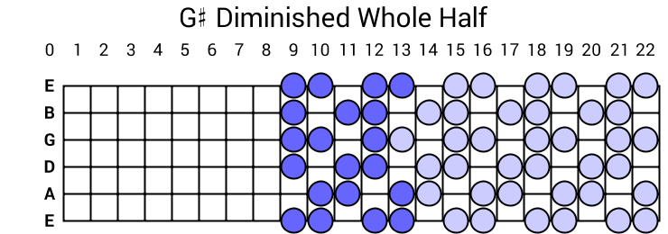 G# Diminished Whole Half