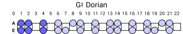 G# Dorian