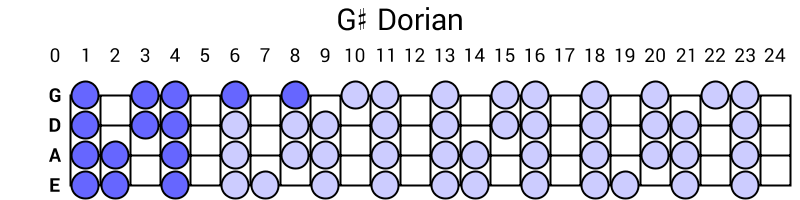 G# Dorian