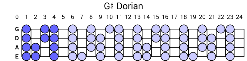 G# Dorian