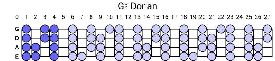 G# Dorian