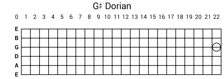 G# Dorian