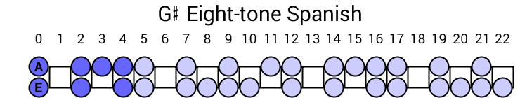 G# Eight-tone Spanish
