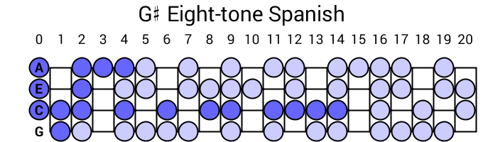 G# Eight-tone Spanish