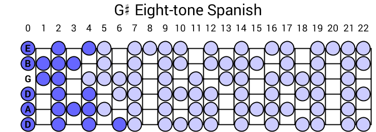 G# Eight-tone Spanish