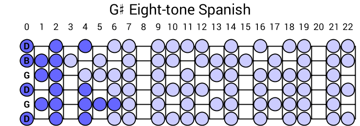 G# Eight-tone Spanish