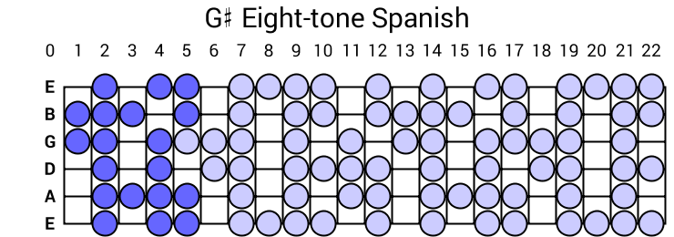 G# Eight-tone Spanish