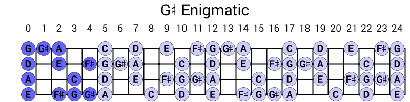 G# Enigmatic