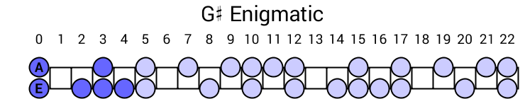 G# Enigmatic