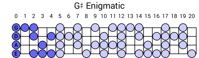 G# Enigmatic