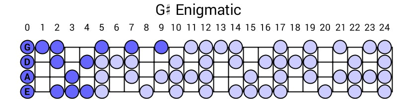 G# Enigmatic