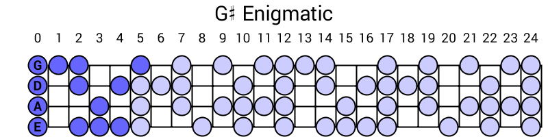 G# Enigmatic