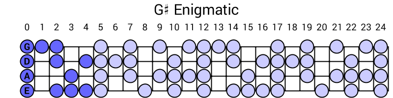G# Enigmatic