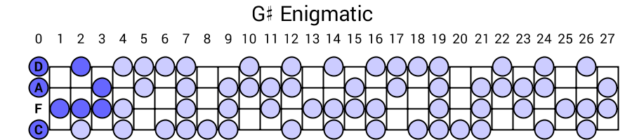 G# Enigmatic