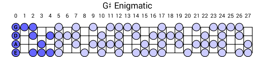 G# Enigmatic