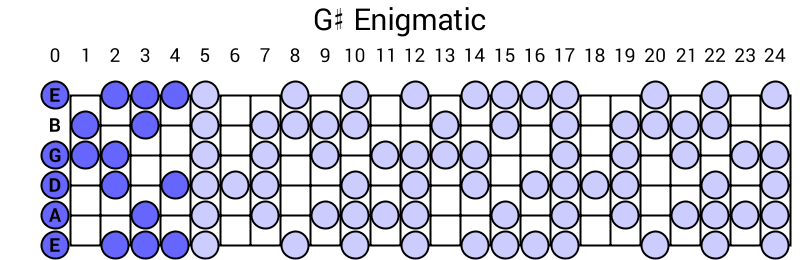 G# Enigmatic
