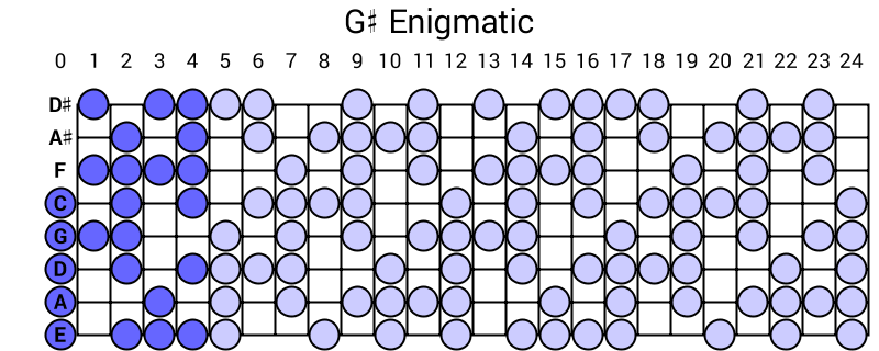 G# Enigmatic