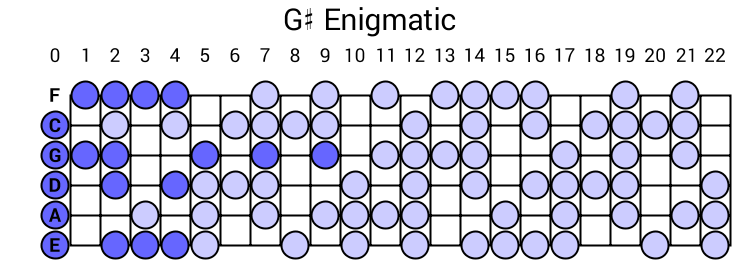 G# Enigmatic