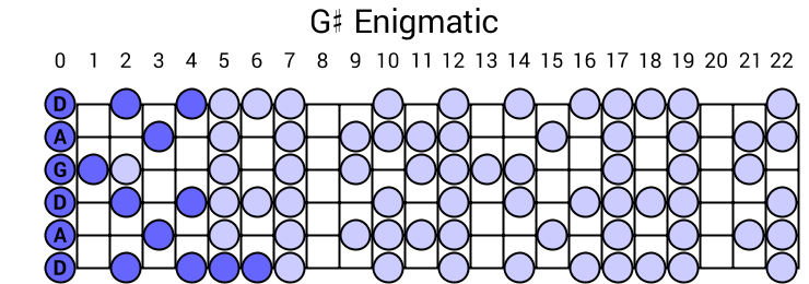 G# Enigmatic