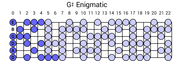 G# Enigmatic