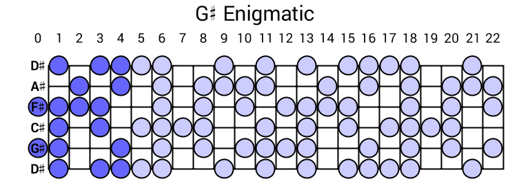 G# Enigmatic