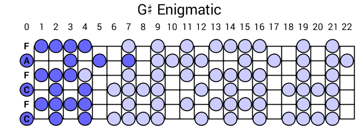 G# Enigmatic