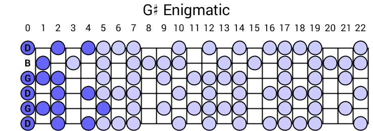 G# Enigmatic