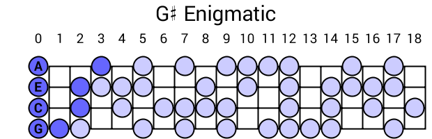 G# Enigmatic