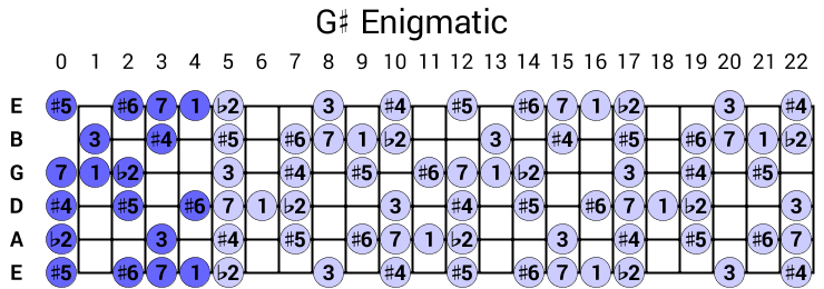 G# Enigmatic