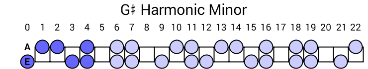 G# Harmonic Minor