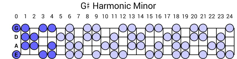 G# Harmonic Minor
