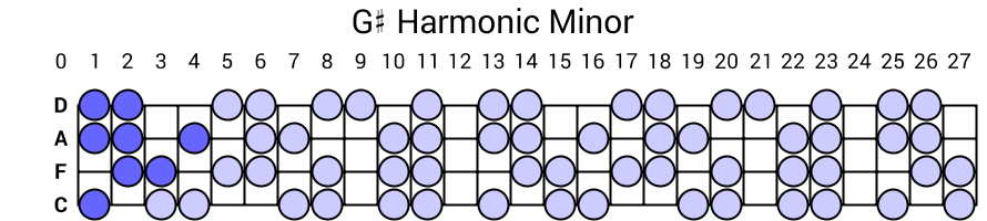 G# Harmonic Minor
