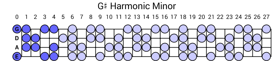 G# Harmonic Minor