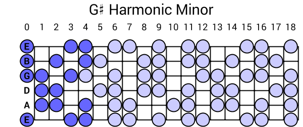 G# Harmonic Minor