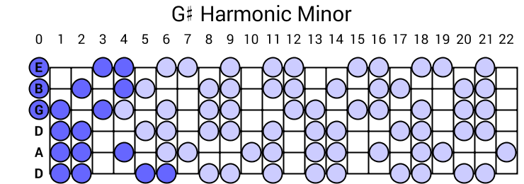G# Harmonic Minor