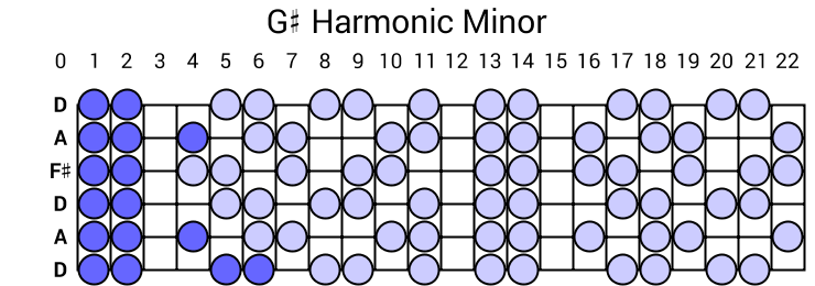 G# Harmonic Minor