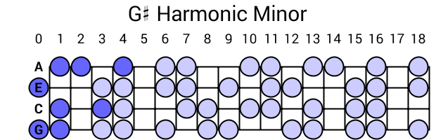 G# Harmonic Minor